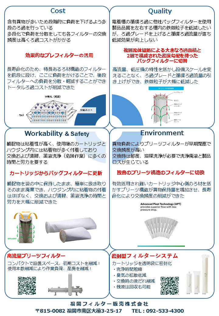 fukuoka-filter-課題解決-2